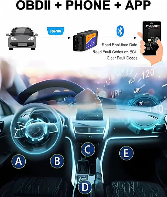 AutoDoctor OBDII