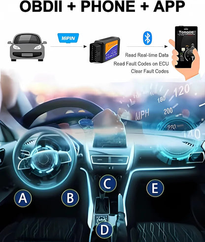 AutoDoctor OBDII